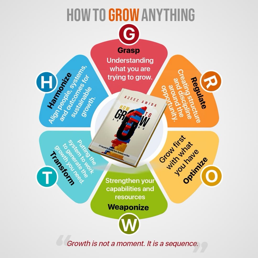 How to Grow Anything Framework